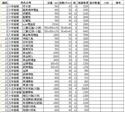 第 22 張