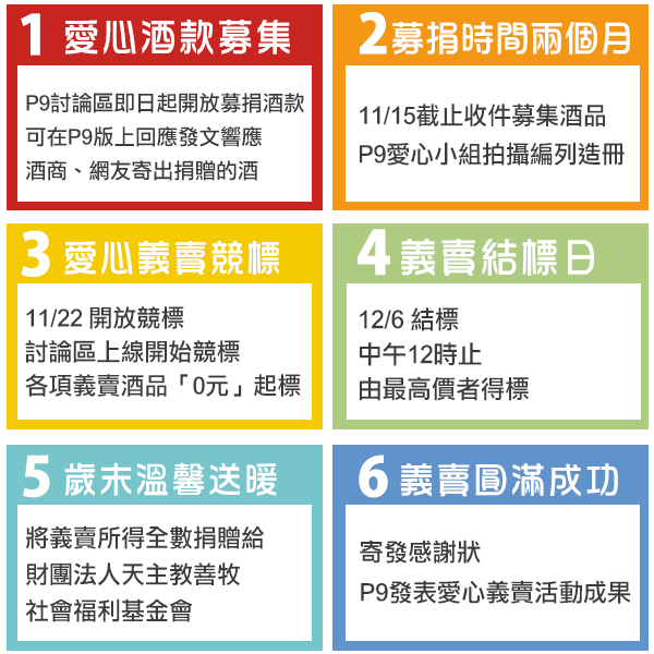 愛心義賣_討論區流程圖.jpg