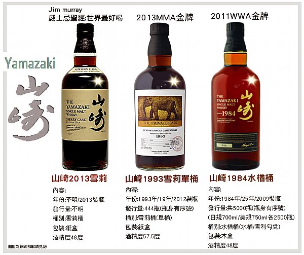 討論山崎 山崎13雪莉 1993大象1984木盒 Www P9 Com Tw 品酒網 各式威士忌 葡萄酒 紅酒 高粱酒 白蘭地 調酒 您買酒 喝酒的最佳夥伴